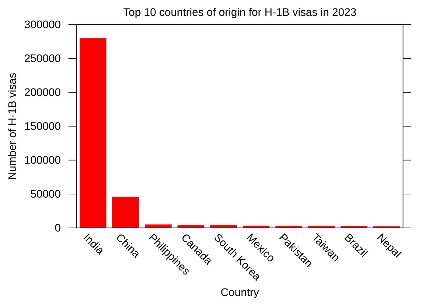 Homeland Security proposes ending the H-1B renewal shortcut, with comments due November 13