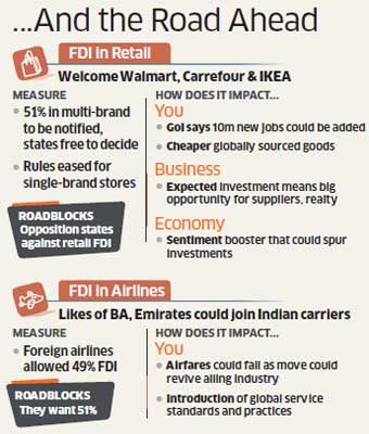 Indian Government Will Not Fall