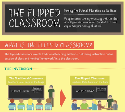 Flip teaching-effective medium of teaching