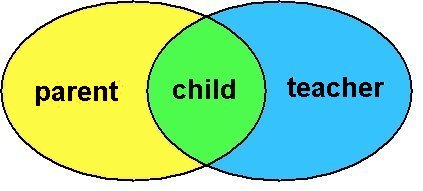 Things to Share with your Child’s Teacher